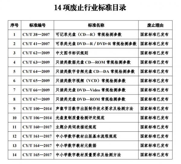 14项废止标准目录.jpg