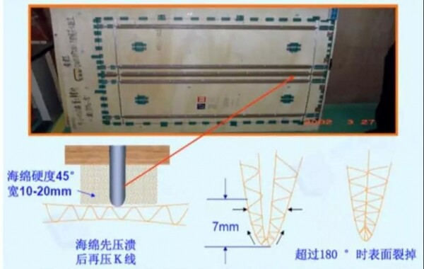 压线折90°及180°角的不同状况2.jpg