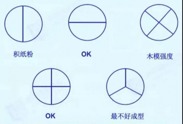 五种接刀去屑模式.jpg