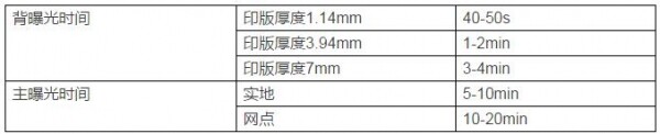 制版工艺参数.jpg