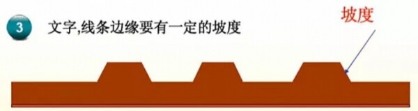 柔性版文字线条边缘有一定坡度.jpg