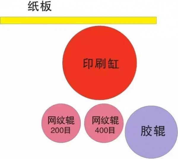 400目网纹辊印刷.jpg