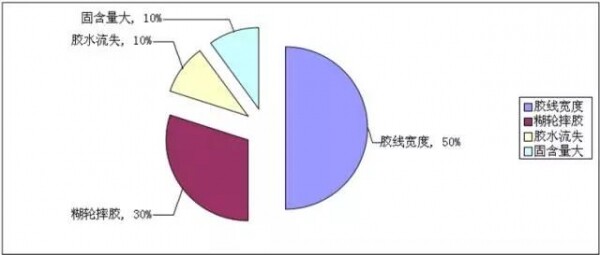 计算淀粉耗用面积.jpg
