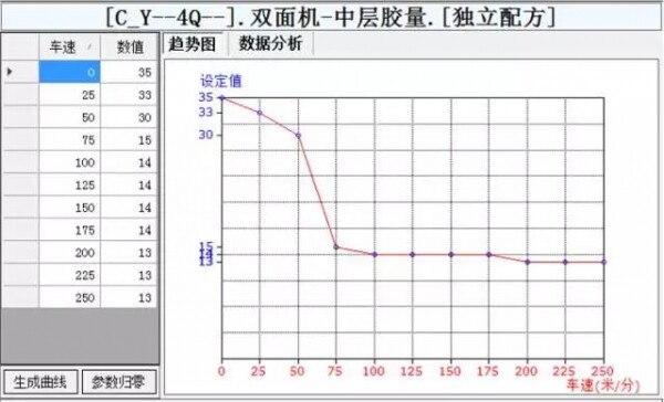 智能化控制降低胶水耗用.jpg