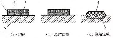 玻璃印刷油墨.jpg