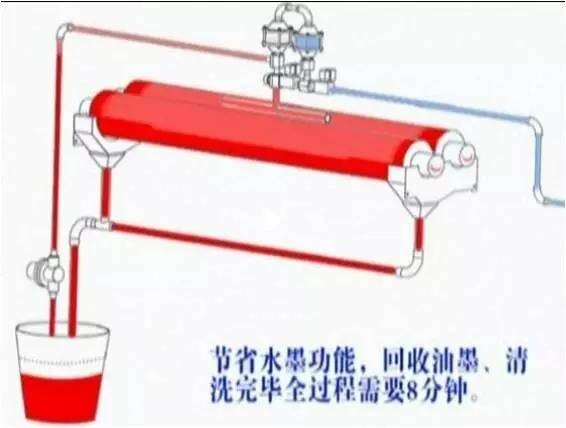 常规供墨系统.jpg
