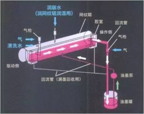 快速清洗油墨的结构原理图.jpg