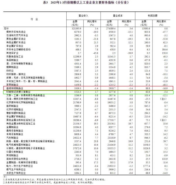 印刷和记录媒介复制业利润1.jpg