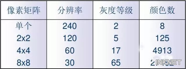 点纹矩阵.jpg